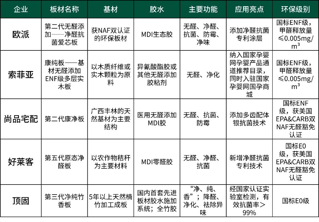 腈类与人造板材的优点