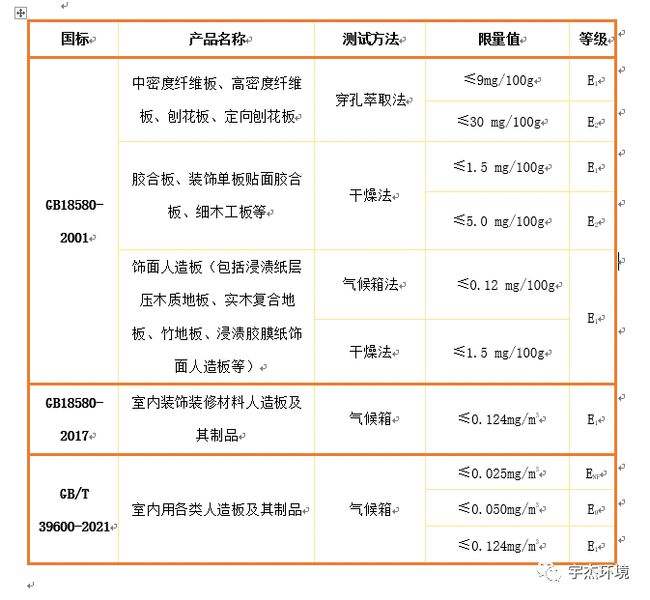 混凝土机械与人造板材会释放什么有害气体