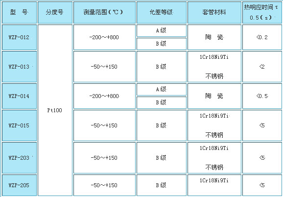 材料试验机与温度变送器规格型号怎样编制