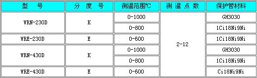 鸵鸟皮与温度变送器规格型号怎样编制