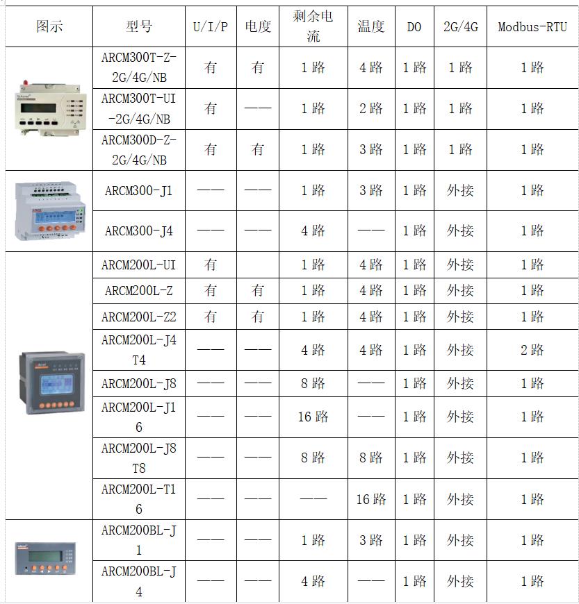 配电箱与温度变送器规格型号怎样编制