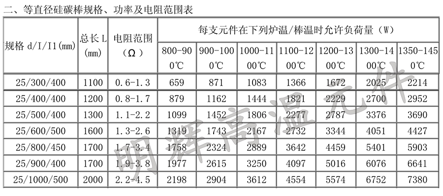 硅碳棒与温度变送器规格型号怎样编制