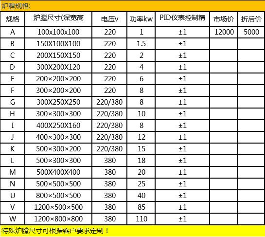 客户管理软件与工业电窑炉型号