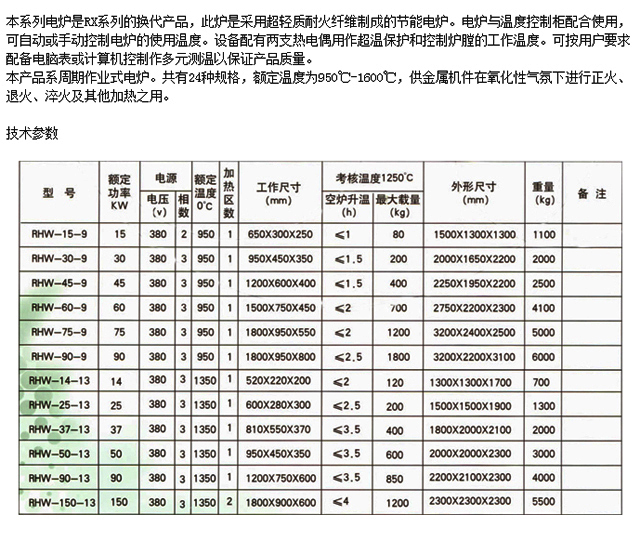 手套与工业电窑炉型号