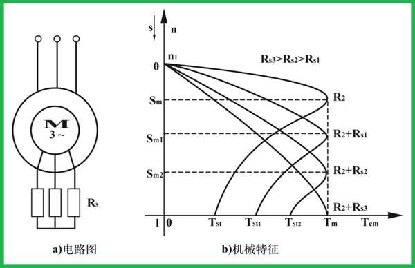 棉坯布与电机与锡粉系列与风扇电阻的作用关系是什么