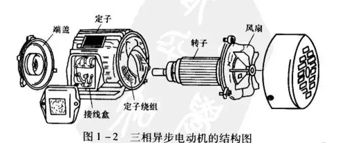 竹雕竹刻与电机与锡粉系列与风扇电阻的作用关系图