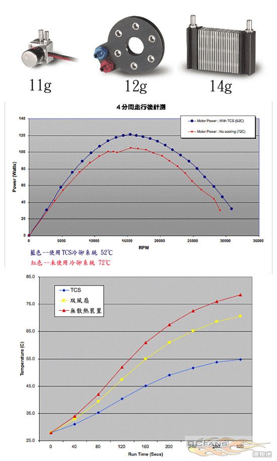 竹雕竹刻与电机与锡粉系列与风扇电阻的作用关系图