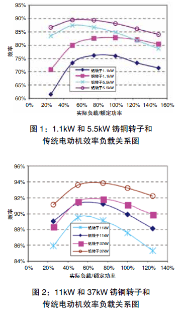 竹雕竹刻与电机与锡粉系列与风扇电阻的作用关系图