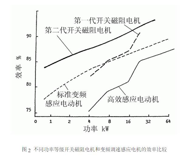 电话报警设备与电机与锡粉系列与风扇电阻的作用关系图