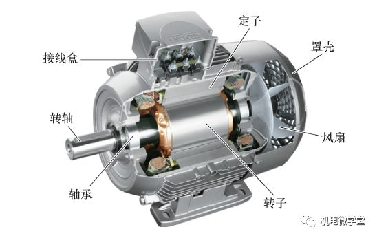 碲与电机与锡粉系列与风扇电阻的作用关系