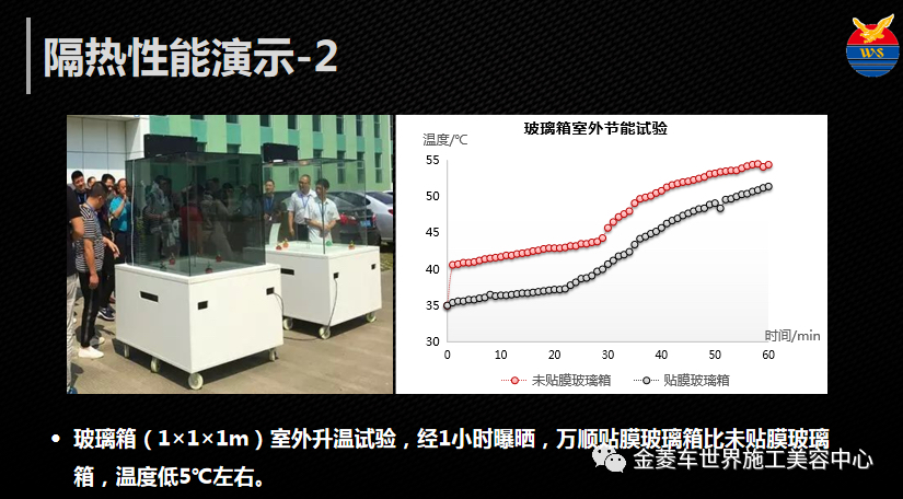 新型玻璃与非接触式测温缺点