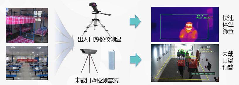 新型玻璃与非接触式测温缺点