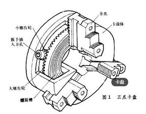 卡盘与收发器的作用