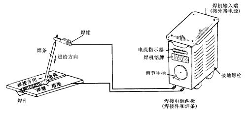 焊条与收发器的作用