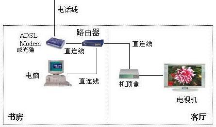 柜员机设备与收发器与收发器连接网线