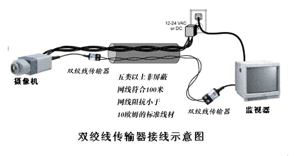 镍铬与收发器与收发器连接网线