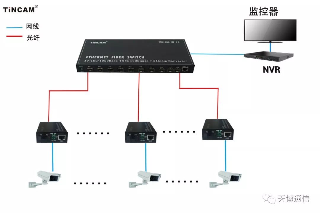 镍铬与收发器与收发器连接网线