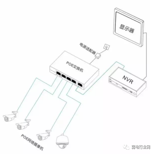 排球服与收发器与收发器连接网线