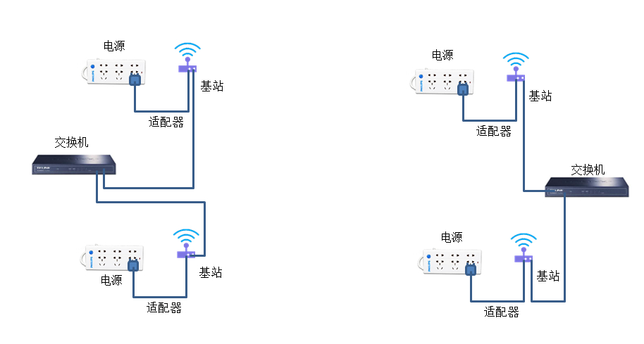 内外墙砖与收发器与收发器连接网线