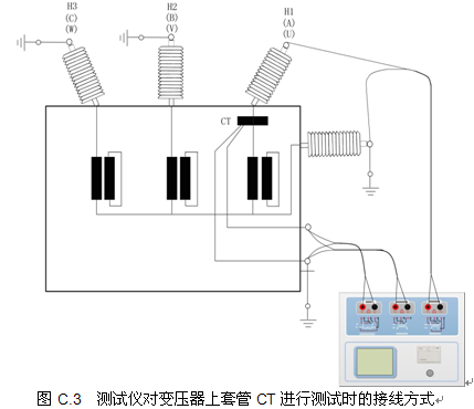 场强干扰测试仪器与法兰组对工装