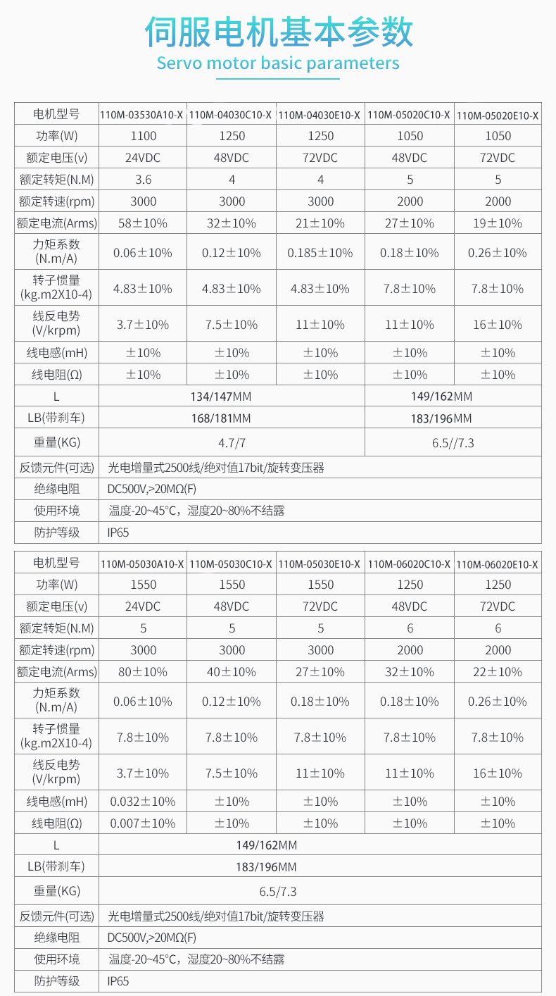 交直流伺服电动机与车法兰一般多少工资