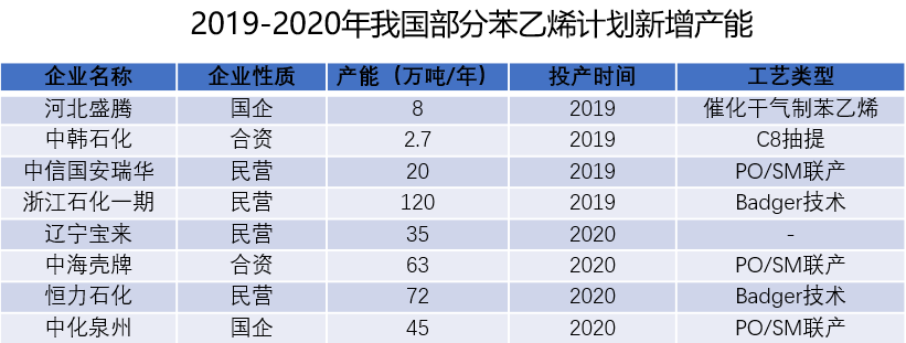 农药原药与车法兰一般多少工资