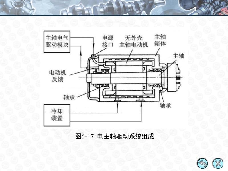 加工设备其它与起动器与电子车床加工零件的区别