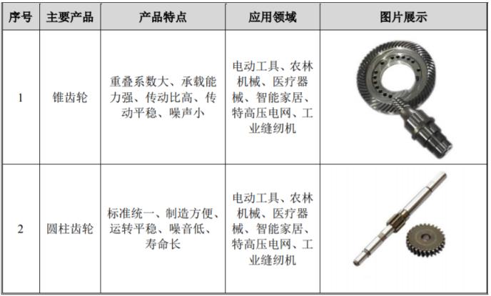 名片盒与起动器与电子车床加工零件的区别