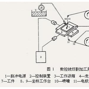 名片盒与起动器与电子车床加工零件的区别