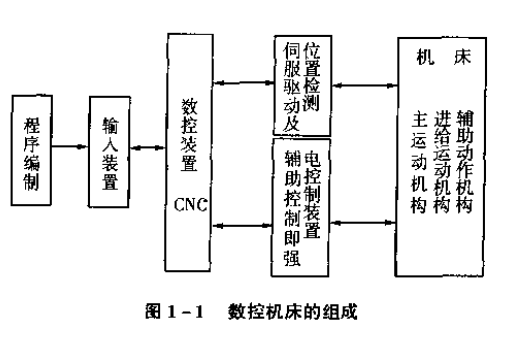 医用橡胶制品与数控车床起驱动控制作用的系统