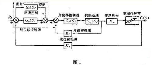 氨纶与数控车床起驱动控制作用的系统