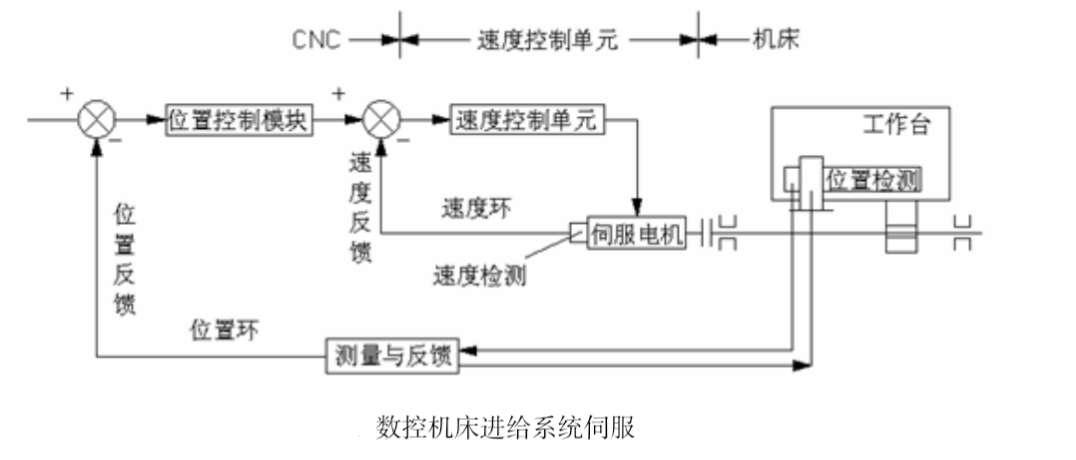 氨纶与数控车床起驱动控制作用的系统