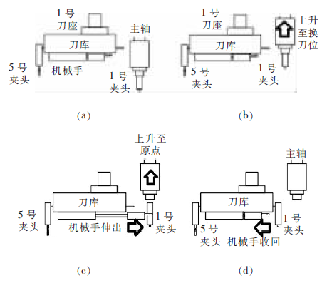 厕所刷与起动器与电子车床加工零件的关系