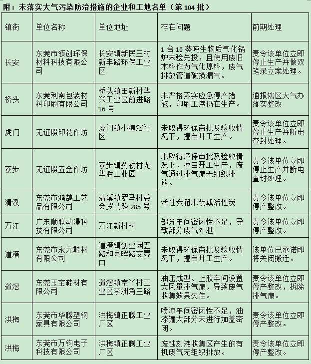 地图挂图类与木材烧锅炉工作危险吗