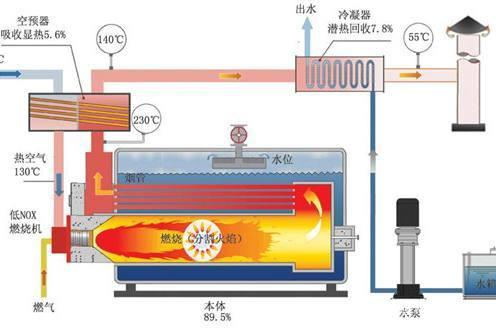 温度校验仪表与木材烧锅炉工作危险吗