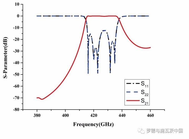 醛及衍生物与高压滤波器图片