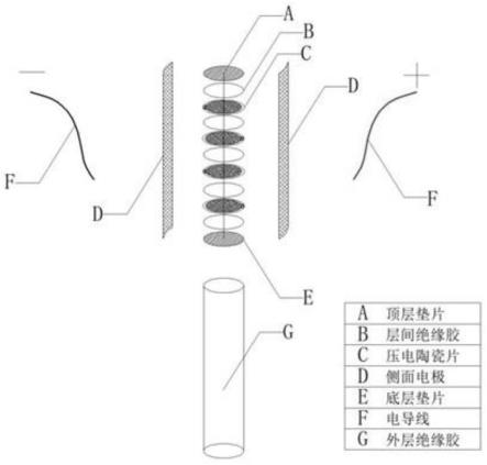 定硫仪与滤网与高压线电压陶瓷片的关系