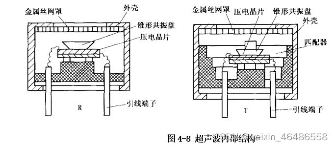 声波传感器与高压线陶瓷串