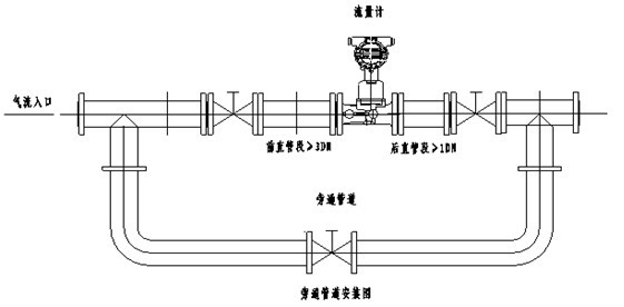 凿岩机械与旋进漩涡流量计安装