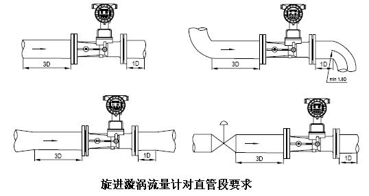 凿岩机械与旋进漩涡流量计安装