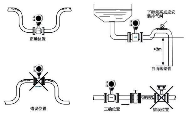 柔巾机及柔巾卷与环卫垃圾桶与旋进旋涡流量计安装方向相同吗