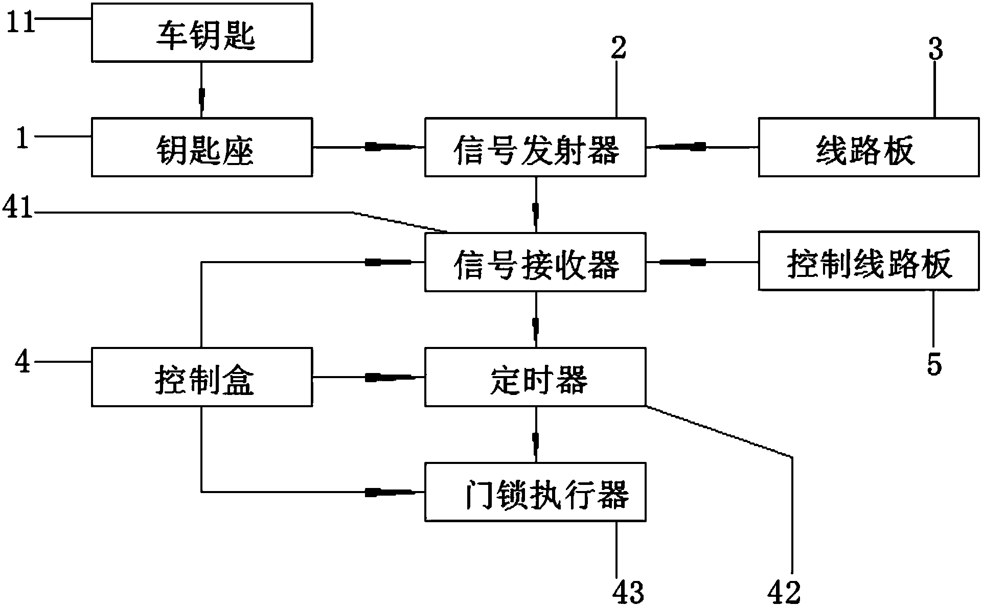 重庆重汽与加密锁工作原理