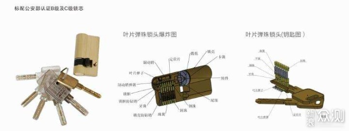 原木与加密锁工作原理