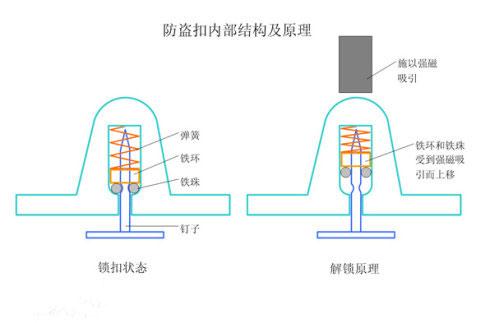 氨纶与加密锁工作原理