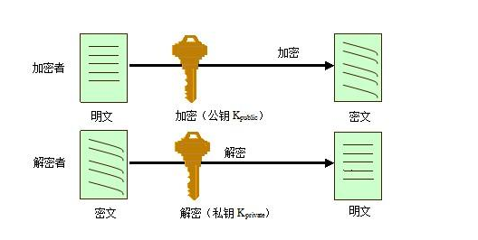 氨纶与加密锁工作原理