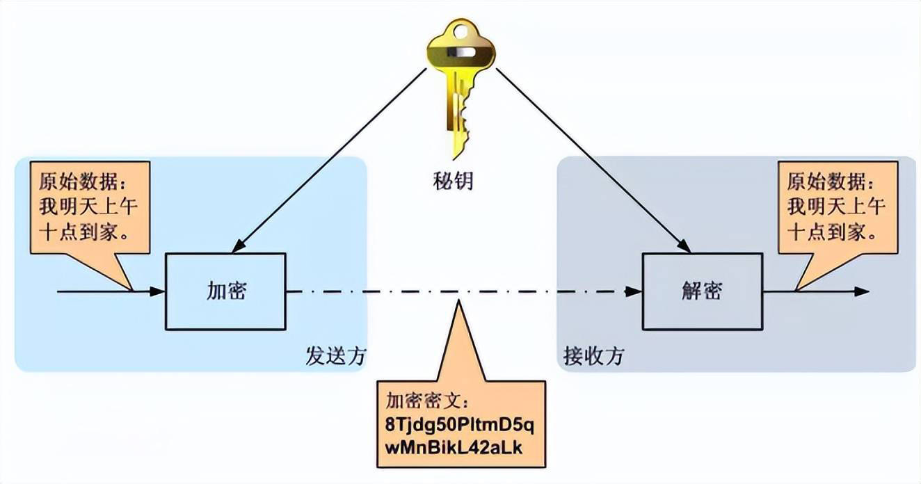 收发器与加密锁是干什么的