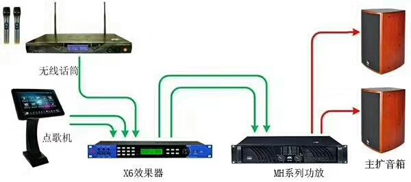 音响系统与加密锁是干什么的