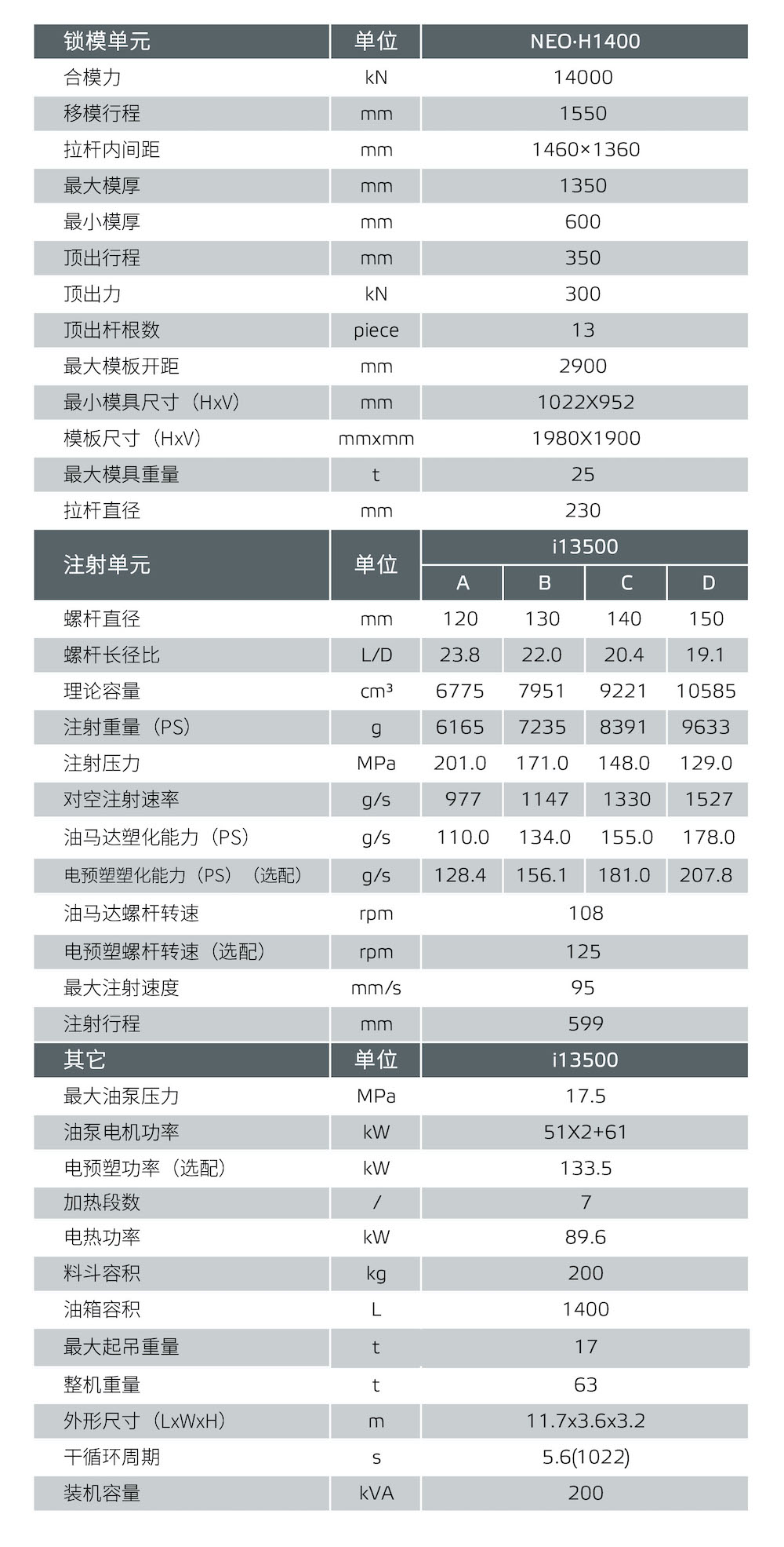 其它卧室家具与注塑机拉杆价格