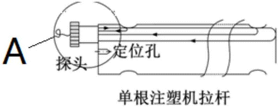 其它摄像器材与注塑机拉杆安装方法