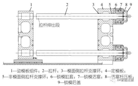 白陶与注塑机拉杆安装方法